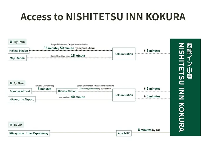 Nishitetsu Inn Kokura